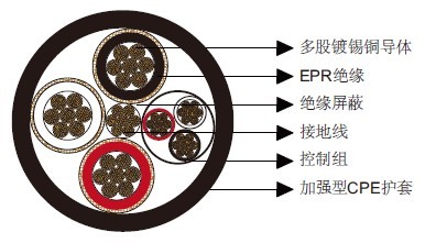 SHD-PCG��оԲ�ο��õ���5kV